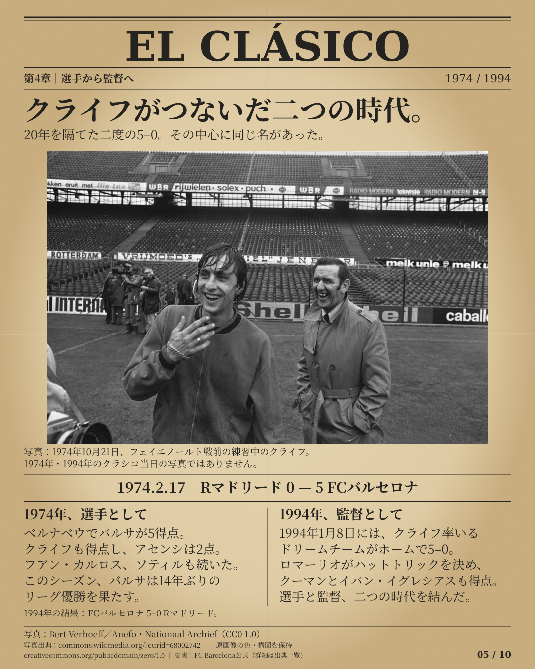 第4章、1974年と1994年の5–0、選手と監督として関わったクライフ。写真は1974年10月21日の練習風景で、クラシコ当日ではない。