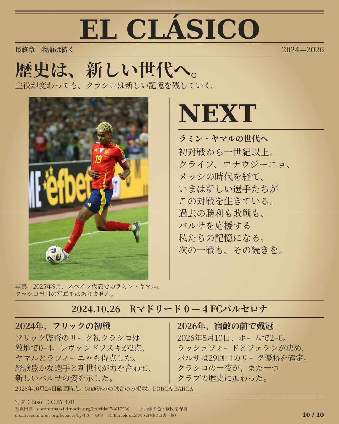 第9章、2024年の4–0と2026年5月10日の2–0、29回目のリーグ優勝。写真は2025年9月のスペイン代表でのラミン・ヤマル。クラシコ当日ではない。